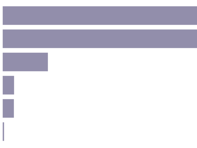 Avertable deaths from rotavirus with full vaccine coverage thumbnail