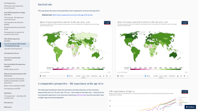 Presenting comparable vizualisations next to each other thanks to the new comparison view