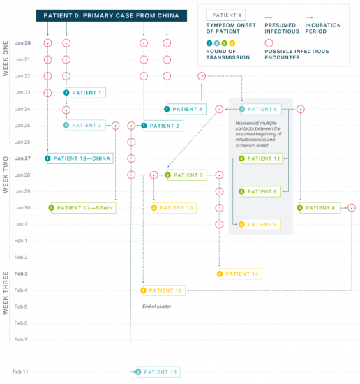 Germany covid contact tracing