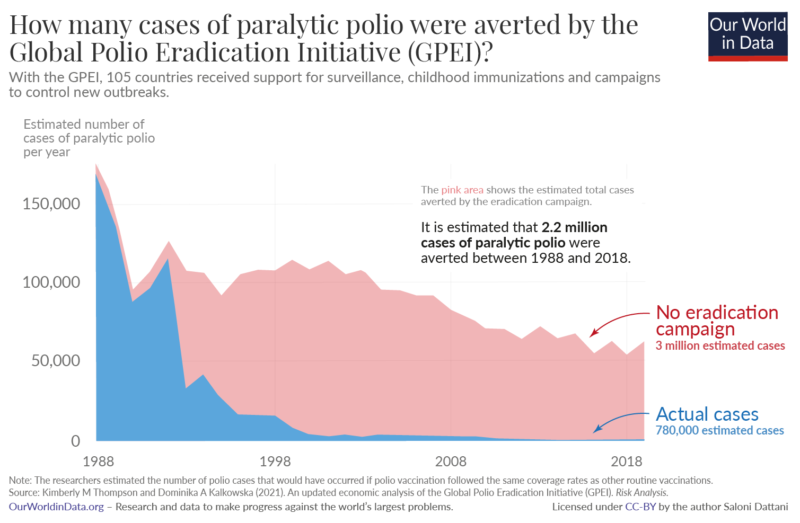 Polio averted gpei 01