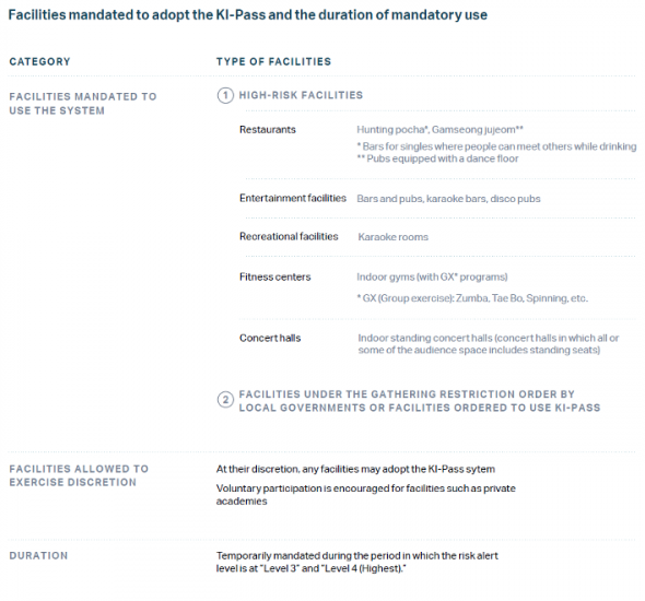 South korea kipass mandate