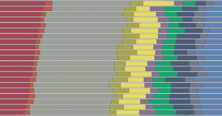 Thumbnailtime use by country oecd