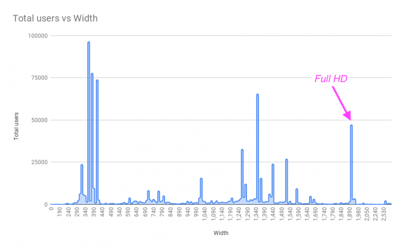 The amount of readers per screen width, in particular those using a Full HD screen